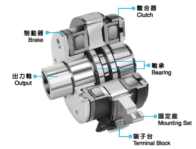 套筒式電磁離合剎車器組結(jié)構圖